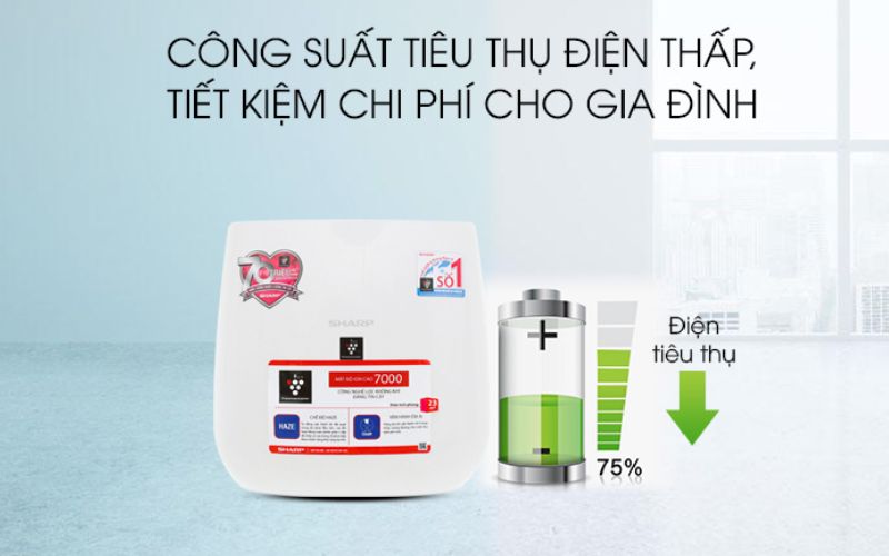 Máy lọc không khí Sharp tiết kiệm điện