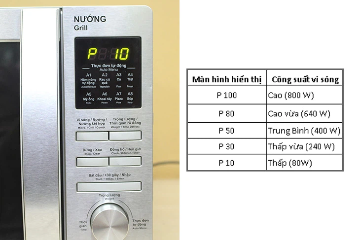 Cách sử dụng chế độ nướng tự động 