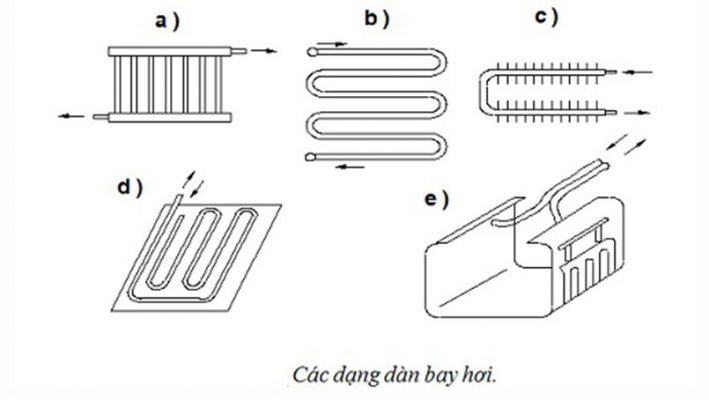 Dàn bay hơi tủ lạnh Sharp