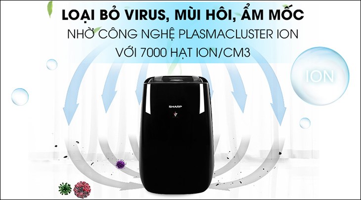 Công nghệ lọc không khí Plasmacluster Ion