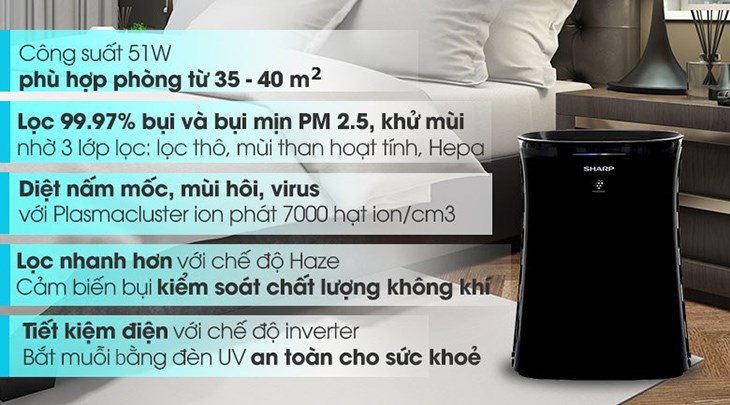 Tác dụng của công nghệ Plasmacluster Ion