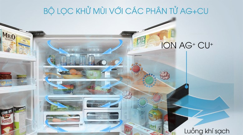 Bộ lọc với các phân tử Ag Cu Nano