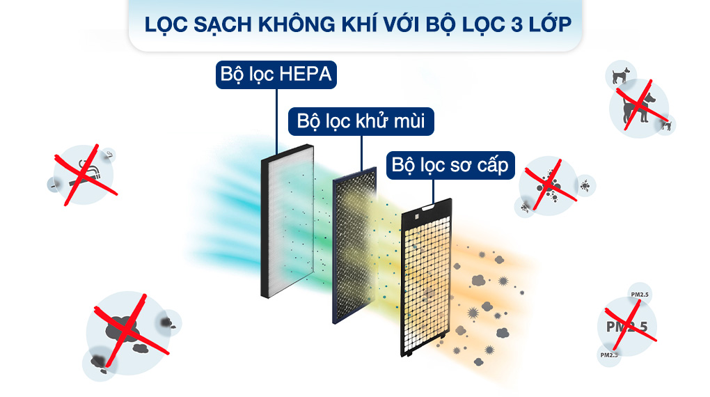 Máy lọc không khí Sharp KI-N40V-H 29W - Bộ lọc