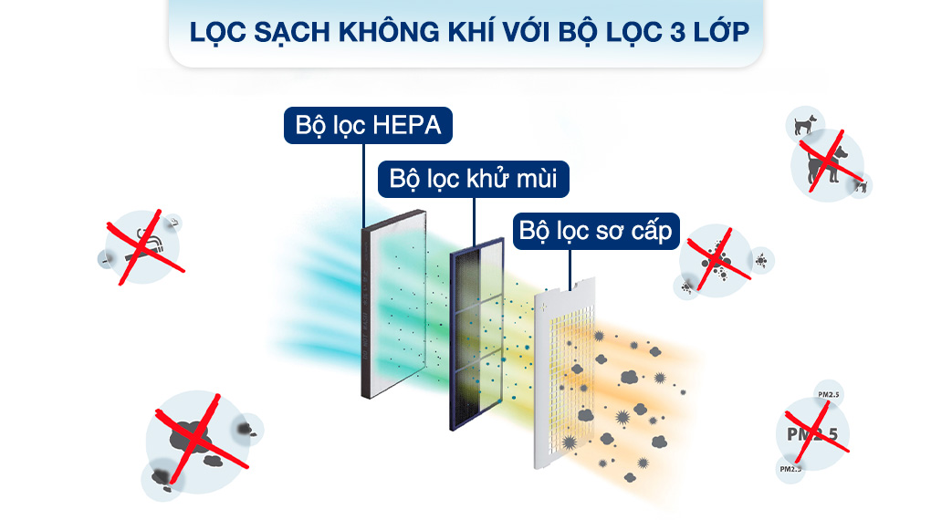 Máy lọc không khí Sharp KI-N40V-W 29W - Bộ lọc