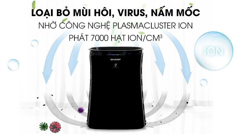 phát ion diệt virus